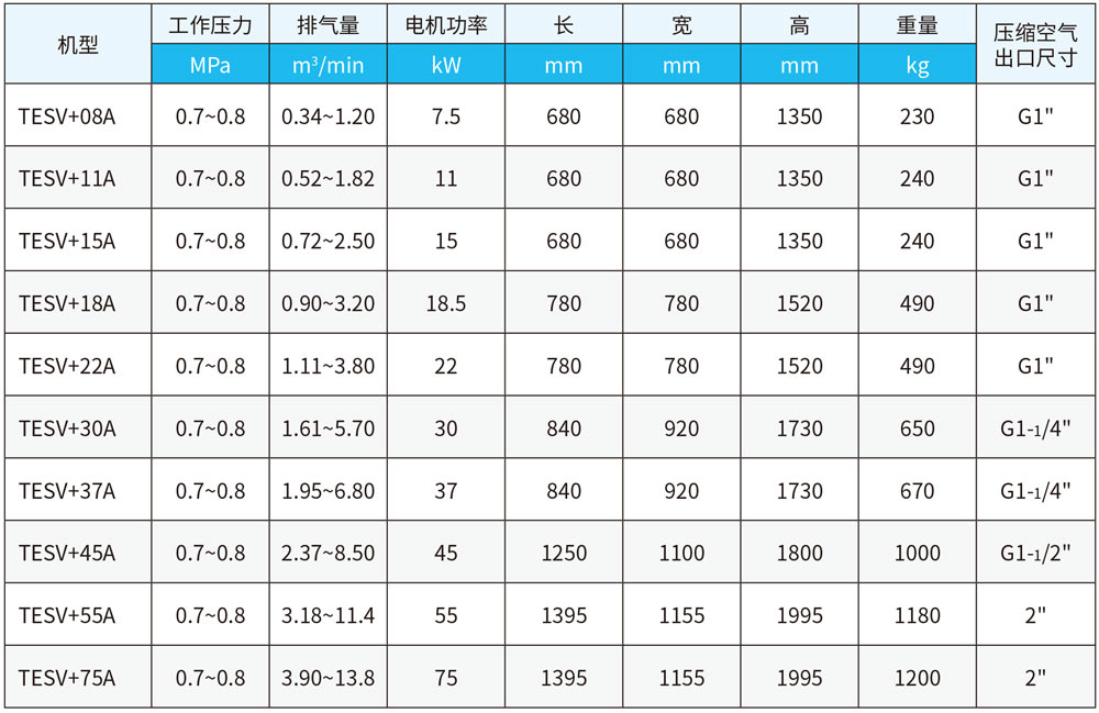 \Uploads\tesv+产品介绍-技术参数表.jpg